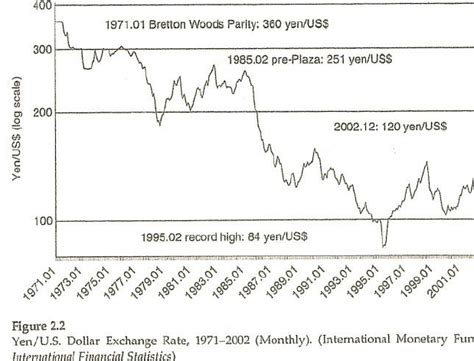 1 trillion yen to us dollars.
